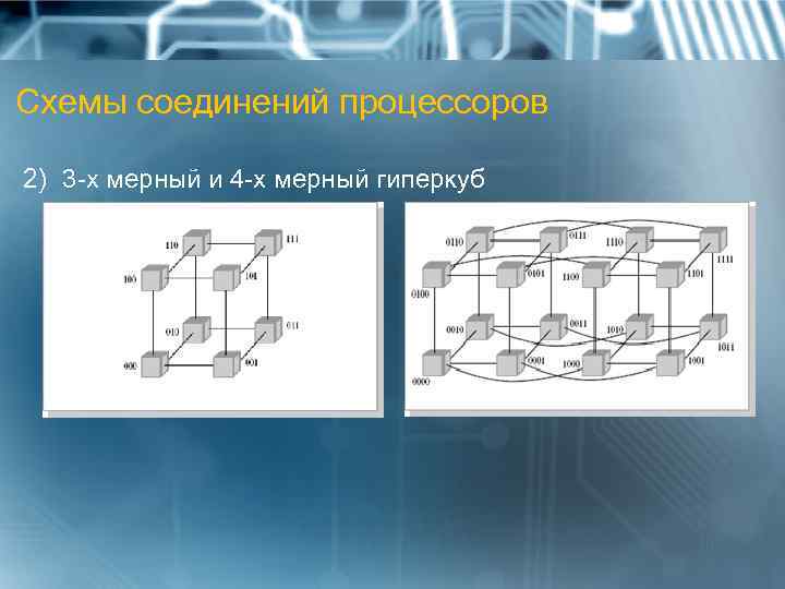 Схемы соединений процессоров 2) 3 -х мерный и 4 -х мерный гиперкуб 