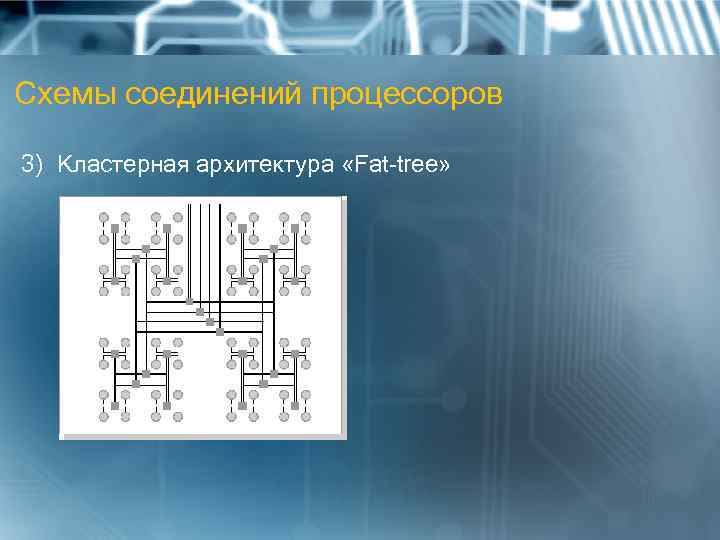 Схемы соединений процессоров 3) Кластерная архитектура «Fat-tree» 