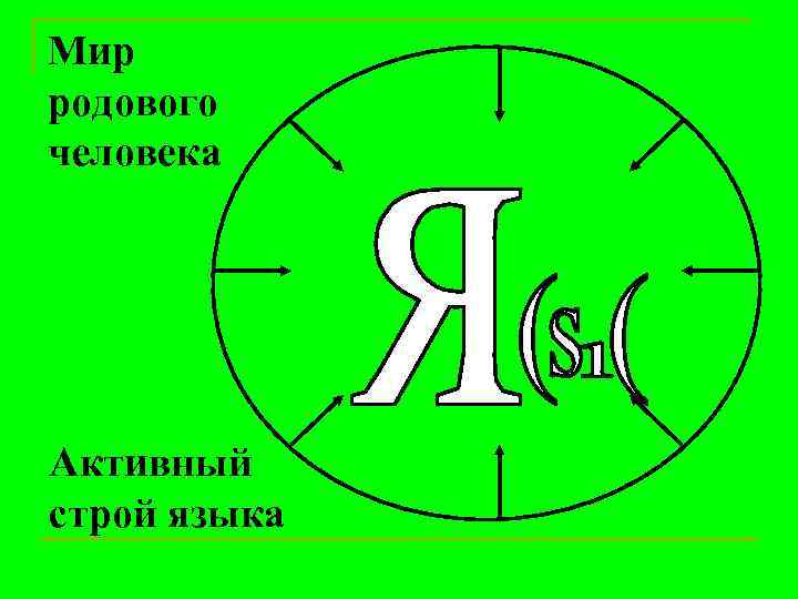 Мир родового человека Активный строй языка 