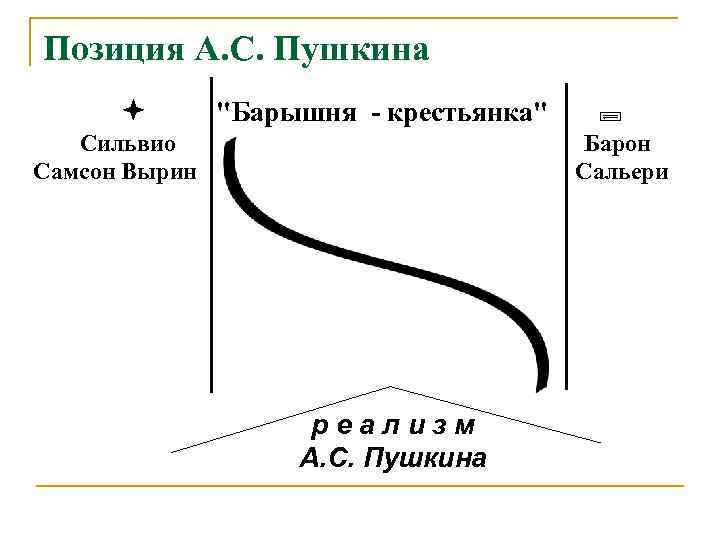  Позиция А. С. Пушкина     