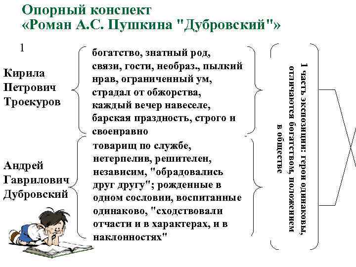  Опорный конспект     «Роман А. С. Пушкина 