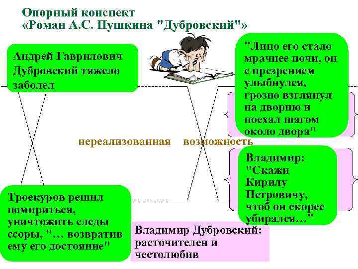  Опорный конспект     «Роман А. С. Пушкина 