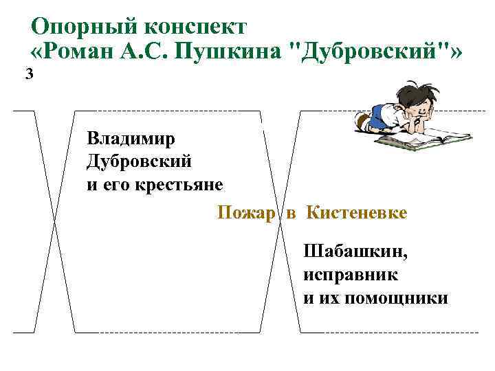 Опорный конспект    «Роман А. С. Пушкина 