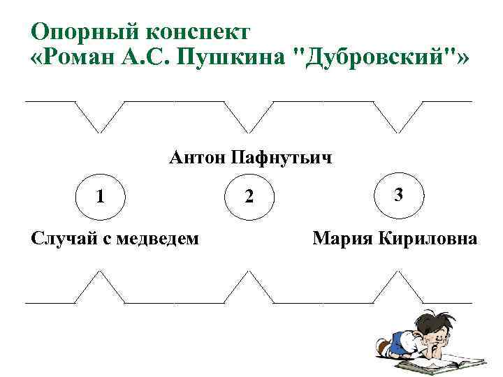 Опорный конспект    «Роман А. С. Пушкина 