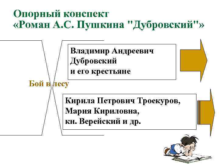 Опорный конспект    «Роман А. С. Пушкина 