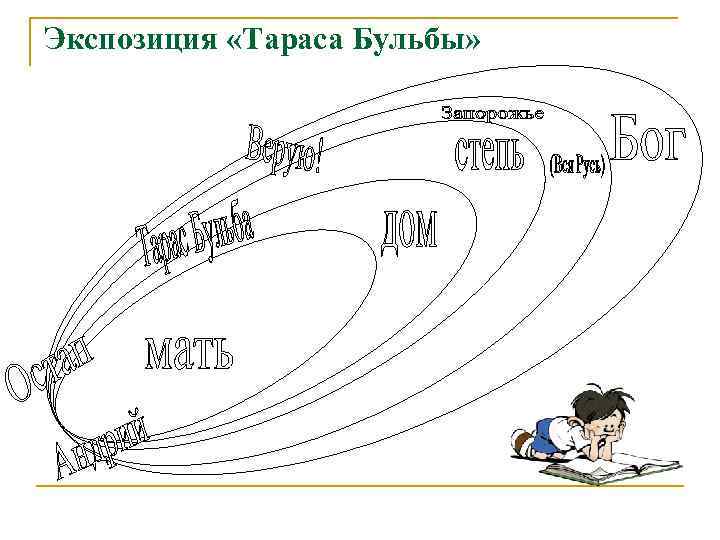 Экспозиция «Тараса Бульбы» 