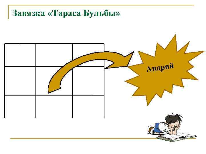 Завязка «Тараса Бульбы»      Андрий 