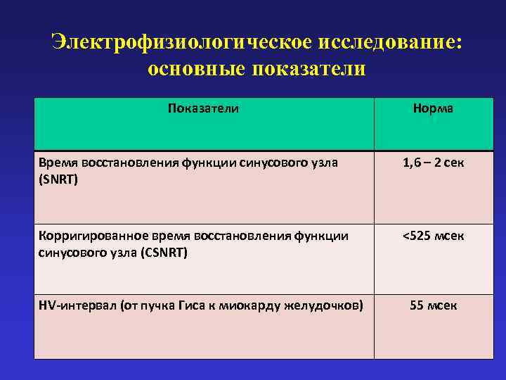  Электрофизиологическое исследование:  основные показатели    Показатели    Норма
