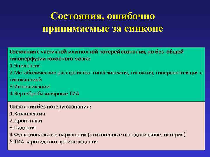    Состояния, ошибочно   принимаемые за синкопе Состояния с частичной или
