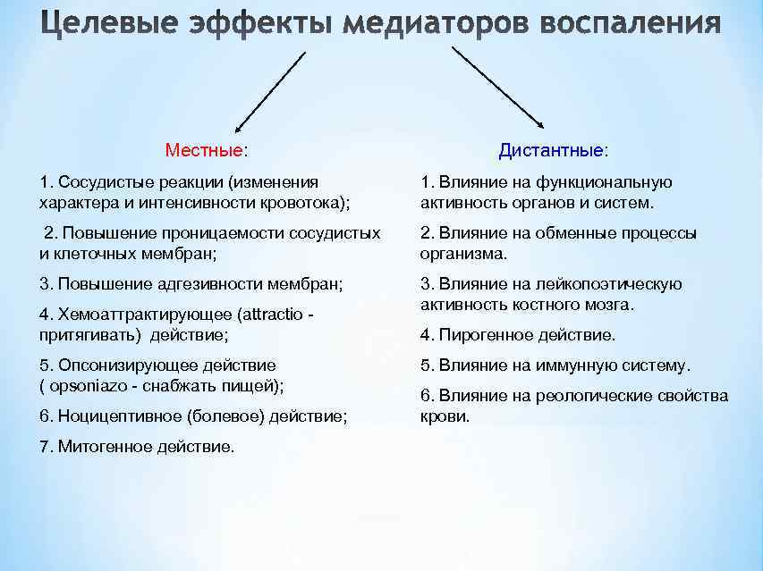     Местные:      Дистантные:   