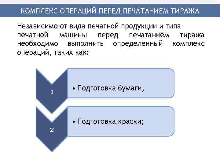 КОМПЛЕКС ОПЕРАЦИЙ ПЕРЕД ПЕЧАТАНИЕМ ТИРАЖА Независимо от вида печатной продукции и типа печатной машины