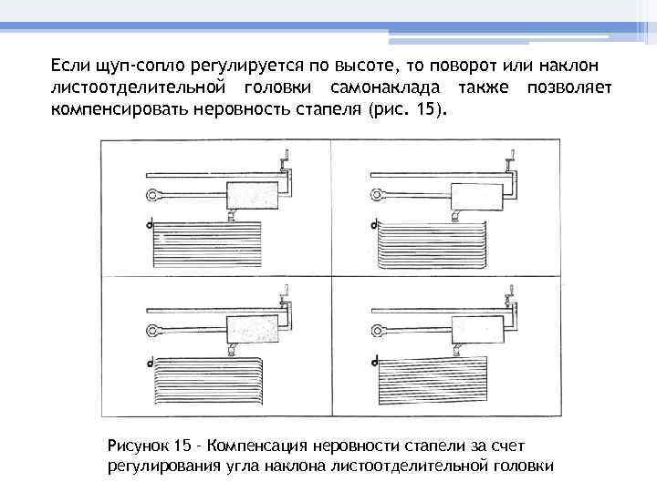 Если щуп-сопло регулируется по высоте, то поворот или наклон листоотделительной головки самонаклада также позволяет