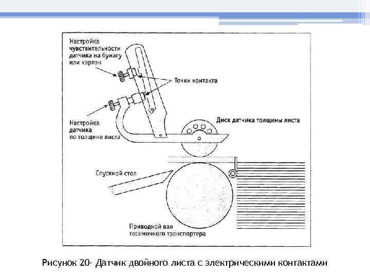 Рисунок 20– Датчик двойного листа с электрическими контактами 
