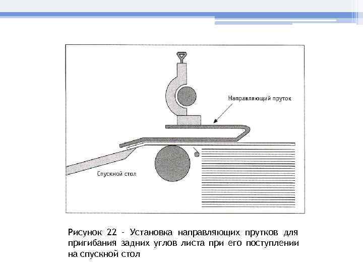Рисунок 22 – Установка направляющих прутков для пригибания задних углов листа при его поступлении