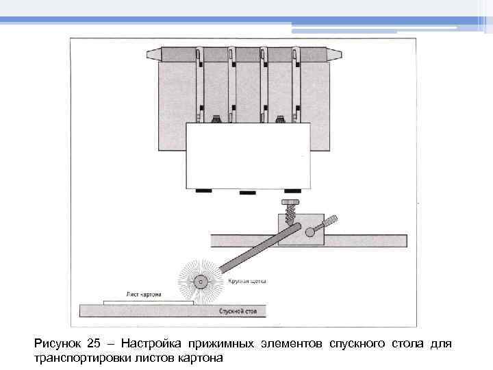 Рисунок 25 – Настройка прижимных элементов спускного стола для транспортировки листов картона 