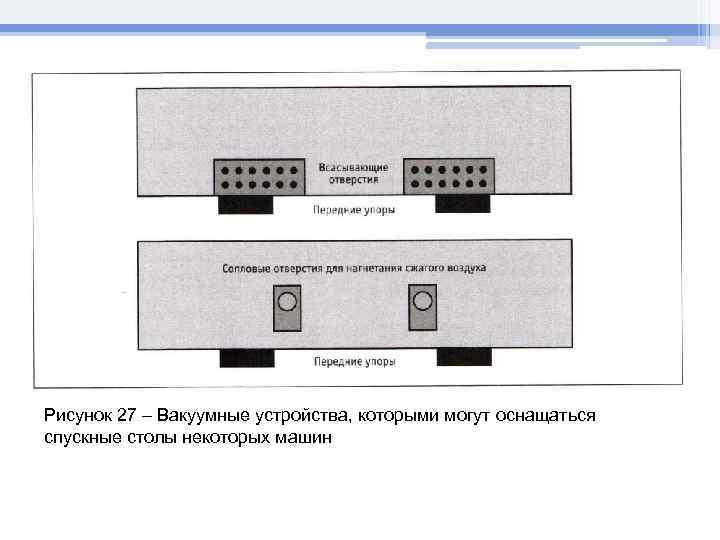 Рисунок 27 – Вакуумные устройства, которыми могут оснащаться спускные столы некоторых машин 