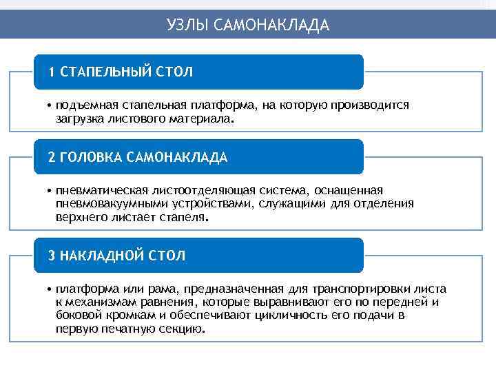    УЗЛЫ САМОНАКЛАДА 1 СТАПЕЛЬНЫЙ СТОЛ  • подъемная стапельная платформа, на