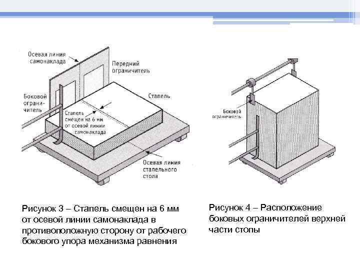 Рисунок 3 – Стапель смещен на 6 мм  Рисунок 4 – Расположение от
