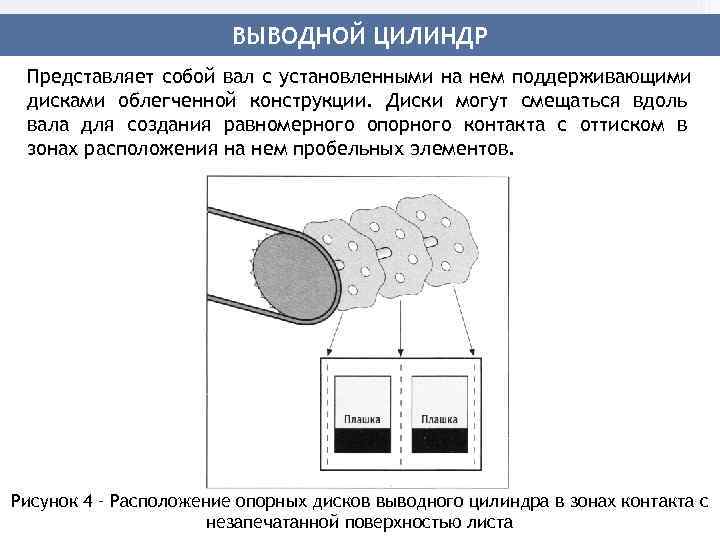     ВЫВОДНОЙ ЦИЛИНДР Представляет собой вал с установленными на нем поддерживающими