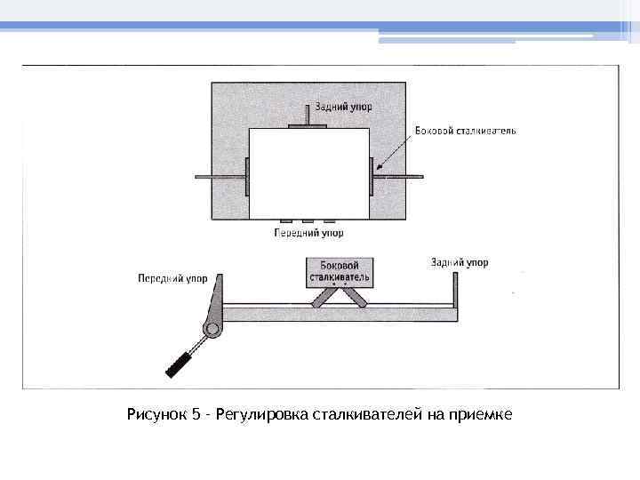 Рисунок 5 – Регулировка сталкивателей на приемке 