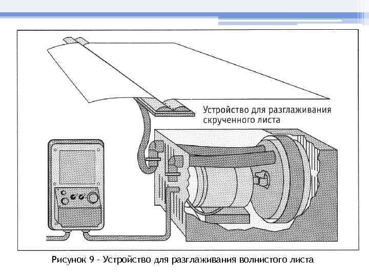 Рисунок 9 – Устройство для разглаживания волнистого листа 