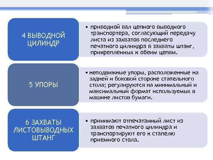    • приводной вал цепного выводного    транспортера, согласующий передачу
