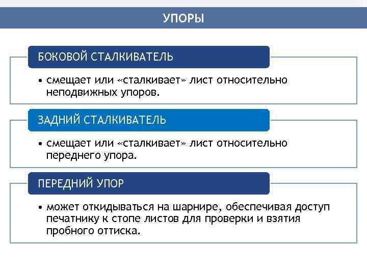      УПОРЫ  БОКОВОЙ СТАЛКИВАТЕЛЬ  • смещает или «сталкивает»