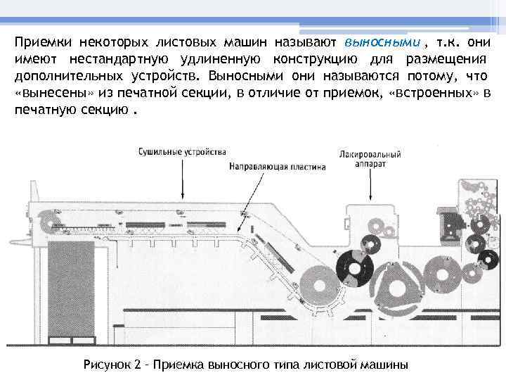 Приемки некоторых листовых машин называют выносными , т. к. они имеют нестандартную удлиненную конструкцию