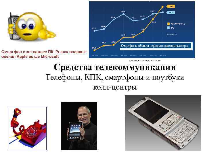  Средства телекоммуникации Телефоны, КПК, смартфоны и ноутбуки   колл-центры 