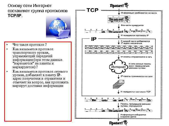 Основу сети Интернет составляет группа протоколов TCP/IP.  •  Что такое протокол ?