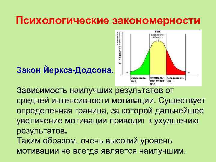 Психологические закономерности  Закон Йеркса-Додсона.  Зависимость наилучших результатов от средней интенсивности мотивации. Существует