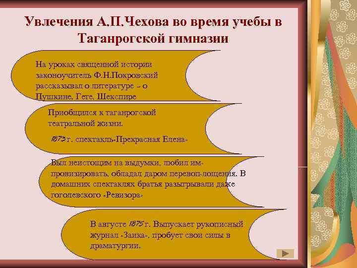 Увлечения А. П. Чехова во время учебы в  Таганрогской гимназии На уроках священной