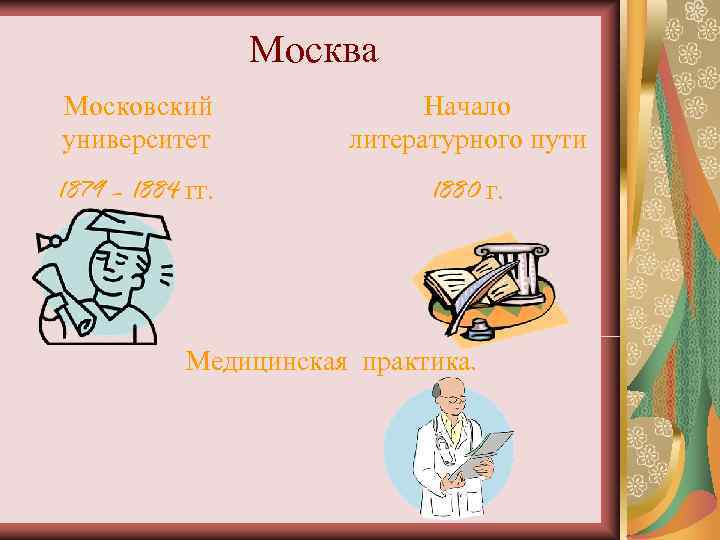    Москва Московский    Начало университет  литературного пути 1879