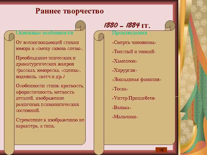   Раннее творчество       1880 – 1884 гг.