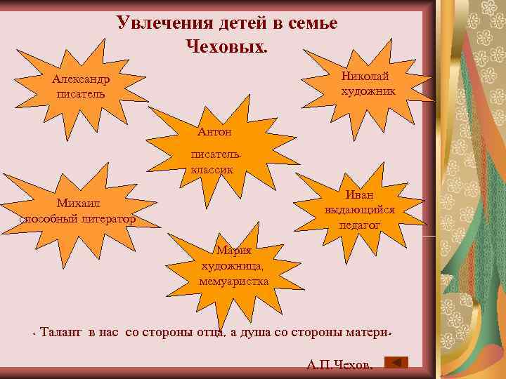    Увлечения детей в семье    Чеховых.  Александр 