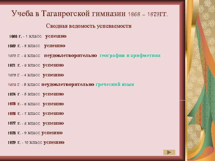  Учеба в Таганрогской гимназии 1868 – 1879 гг.    Сводная ведомость