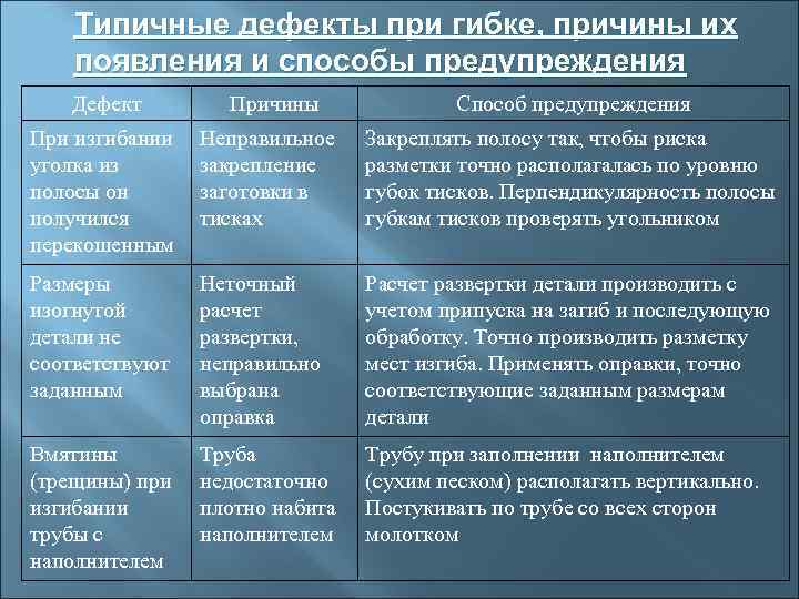   Типичные дефекты при гибке, причины их появления и способы предупреждения  Дефект