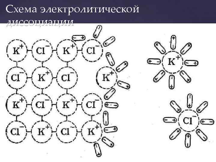 Схема электролитической диссоциации 