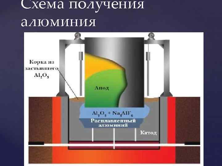 Схема получения алюминия 