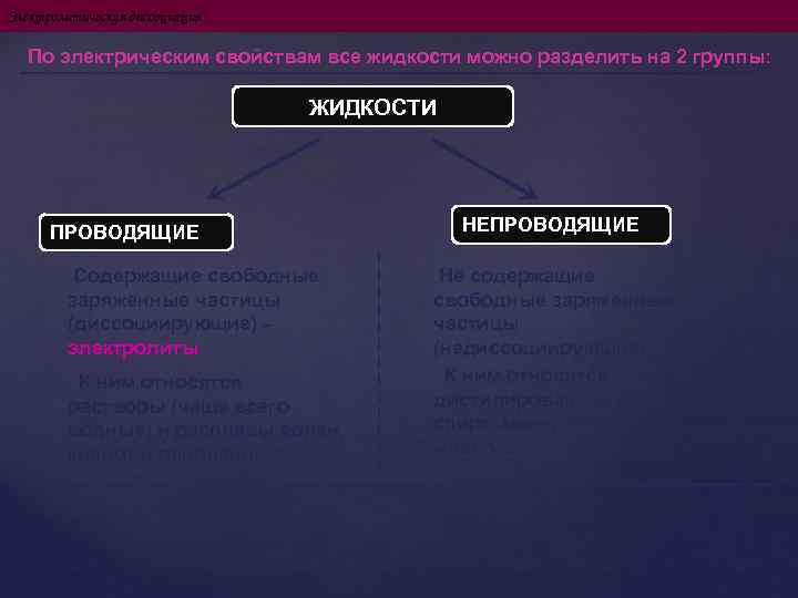 Электролитическая диссоциация  По электрическим свойствам все жидкости можно разделить на 2 группы: 