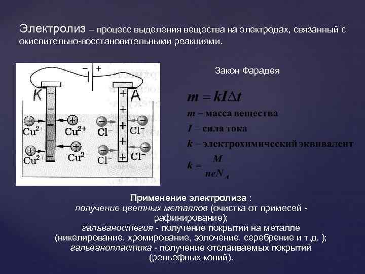 Техническое применение электролиза презентация