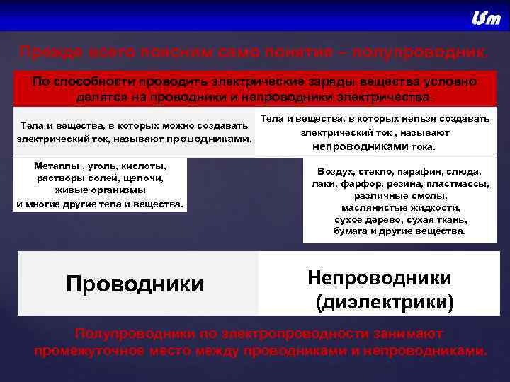  Прежде всего поясним само понятие – полупроводник. По способности проводить электрические заряды вещества