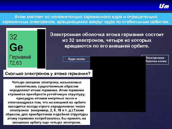 32 электрона. Атом состоит из отрицательно заряженного ядра и электронов. Германий число электронов в атоме. Атом состоит из положительно заряженного. Атом состоит из положительно заряженного ядра и отрицательных.