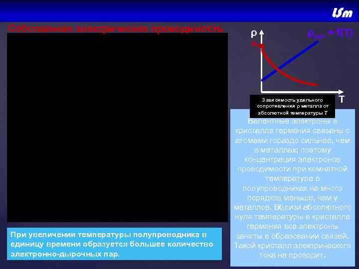 Собственная электрическая проводимость    ρмет = f(Т)     ρ0