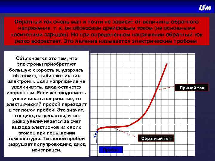  Обратный ток очень мал и почти не зависит от величины обратного напряжения, т.