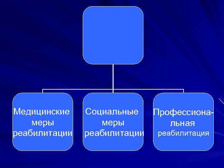 Технологии социальной работы с инвалидами презентация