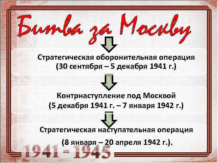 Битва за Москву Стратегическая оборонительная операция  (30 сентября – 5 декабря 1941 г.