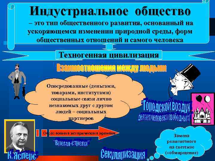 Индустриальное общество – это тип общественного развития, основанный на ускоряющемся изменении природной среды, форм