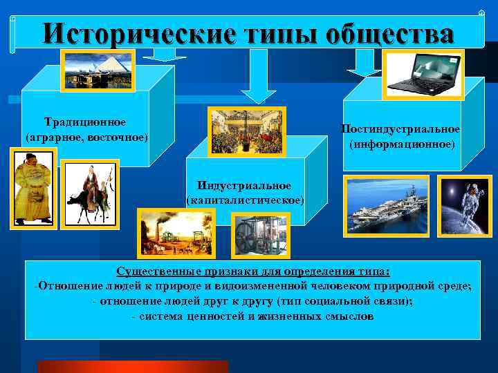  Исторические типы общества Традиционное     Постиндустриальное (аграрное, восточное)  