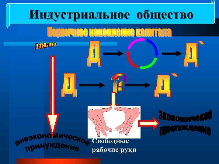 Индустриальное общество   Свободные   рабочие руки 